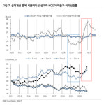 내년 1~2분기까지 실적 플레이 유효할 것-KB