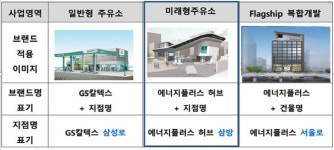 주유소에서 쇼핑을 한다고?...허세홍의 빅피처