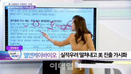 [여의도 타임즈] 엘앤케이바이오·리노공업...美 시장에서 기대되는 ‘포텐’