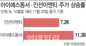 폐기물 영역 확대 인선이엔티…모회사 아이에스동서까지 好好