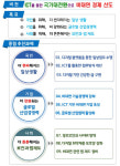 비대면시대 정부도 플랫폼 적극 활용…데이터·클라우드 집중 육성