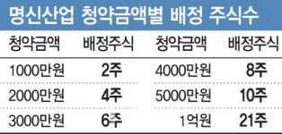 테슬라 후광 명신산업 터졌다…따상까지 갈까