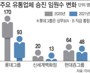 유통가 임원 200여명 짐 쌌다…창업공신도 아웃