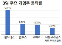 한한령 이제 끝?…中판호 발급에 게임·엔터주 들썩