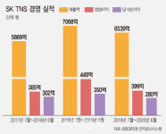 [단독]SK그룹 알짜 계열사 TNS, 사모펀드에 팔린다