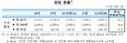 11월중 외국인 국내 주식 5.5조 순매수…7년2개월만 최대
