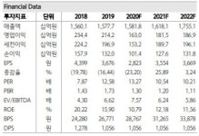 에스에프에이, 디스플레이 수주 감소세…목표가↓-하나
