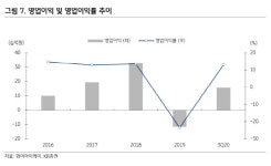 삼성전자와이케이해남점 | [주목!e스몰캡]와이아이케이, 삼성전자 타고 상승할 장비업체