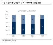 삼성전자와이케이해남점 | [주목!e스몰캡]와이아이케이, 삼성전자 타고 상승할 장비업체
