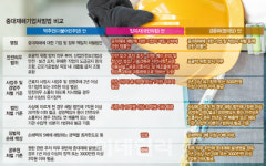 산안법 개정 1년도 안 돼 새로 또 법 만든다는 ` 巨與`