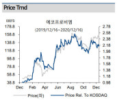 에코프로비엠, 가파른 실적 개선…2차전지 대장주 주목-하이
