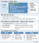 벤처 키우려 실리콘벨리식 주식대출 도입…포스트코로나 新먹거리 만든다