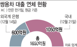 쌍용차, 결국 법정관리 가나…향후 시나리오는?