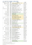 [부동산캘린더]올해 마지막주 6302가구 분양