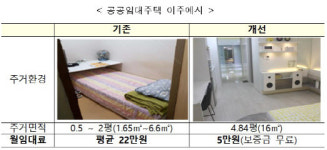 “청년 집 걱정 줄어든다”…청년정책기본계획 의결