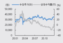 플랜즈커피덕산네오룩스 | 덕산네오룩스, 올해 매출처 다변화 전망-키움