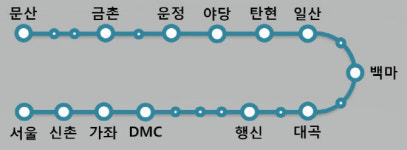 ″경의선 탄현역에서도 급행 탄다″…고양시, 6일부터 운행