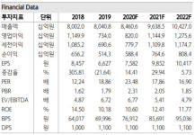 삼성전기, MLCC 밸류에이션 상향…목표가 ‘24만원’-하나