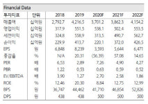 현대산업개발, 올해 분양물량 전년비 20%↑-하나