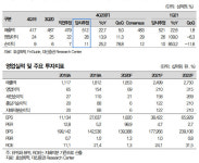 효성화학, 하반기 베트남 신규 설비 가동…목표가 61%↑ -대신