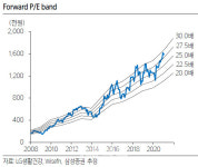 (주)엘지화학 엔씨씨옥소알콜공장(NCC) | LG화학·엔씨소프트 외 100만원株 더 있지만