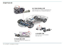 센트랄모텍, 차량용 부품 기반 본격 성장 -유안타