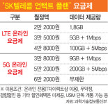[해설]30% 저렴한 SKT 온라인 요금제 나왔지만..정부 권한 논란도