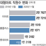 이마트 부평점 문닫자, 주변 상권까지 죽었다