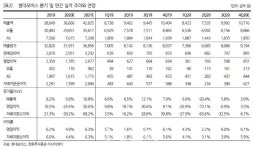 현대모비스, 전기차·전장부품 기업 가치 재평가…목표가↑-한화