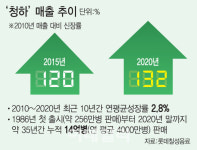 [식품박물관]①청주는 따뜻한 술 통념 깬 청하..14억병 술술 넘어갔다