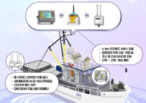 세계 최초 해상 내비게이션 서비스…해양사고 30% 감소 기대