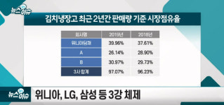 신사업 노크하는 위니아딤채..이번엔 ‘백신냉장고’?