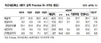 플랜즈커피덕산네오룩스 | 덕산네오룩스, OLED 소재 시장 지배력 유효 -NH