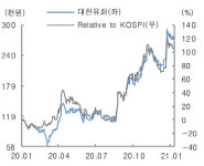 대한유화, 성장을 품은 가치주…목표가 40%↑-대신