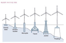 [주목!e스몰캡]에너지 넘어 친환경 시장 진출한 ‘세아제강’