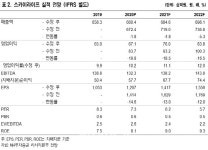 스카이라이프, 가입자 감소세 지속…목표가↓ -NH