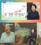 전원주, 550만원→30억 주식 등 재테크 비법은?