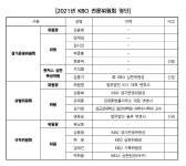 한용덕 전 한화이글스 감독, KBO 경기운영위원 새롭게 합류