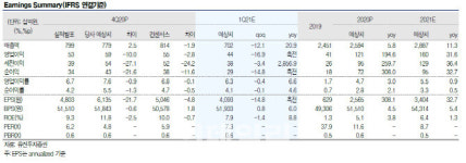 풍산, 산동 출하량 급증…올해 이익 성장 견인-유진