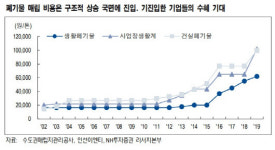 인선이엔티, 폐기물 처리·전기차 배터리 재활용 등 기대…매수 -NH