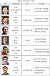 서울상의 회장단에 김범수·김택진 등 ‘젊은 피’ 합류