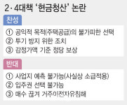정부가 2·4대책 ‘현금청산’ 밀고 가는 이유