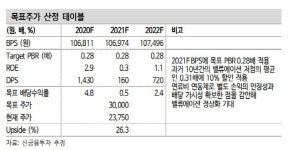한국전력, 신재생에너지 투자 성과에 주목…목표가 ↑ -신한