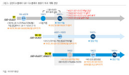삼성웰스토리(주)에스에프에이반도체 | 에스에프에이, 삼성디스플레이 설비투자 본격화로 수혜 -하이