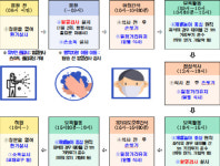 서울시, 새 학기 맞아 어린이집에 16억 방역물품 지원