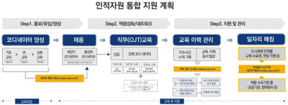 서울시, 도시재생코디네이터 일자리지원 플랫폼 ‘모두인’ 오픈