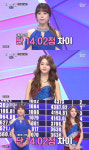 미스트롯2 홍지윤, 양지은 꺾고 2라운드 1위…진은 누구?