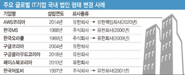 [단독]수천억 벌어가면서 실적은 깜깜이…글로벌 IT기업 바뀔까