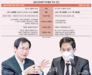 [줌인]주총 앞두고 표 결집 나선 박찬구-박철완 전면전