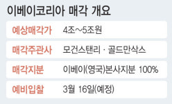 [마켓인]이베이코리아 예비입찰 임박…불 붙은 ‘눈치싸움’